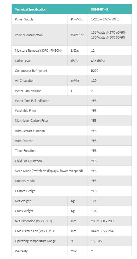 EcoAir Summit S 12L Low Energy Dehumidifier – Digital Display, 3-Layer Carbon Filter, Quiet 36dBA, Sleep Mode