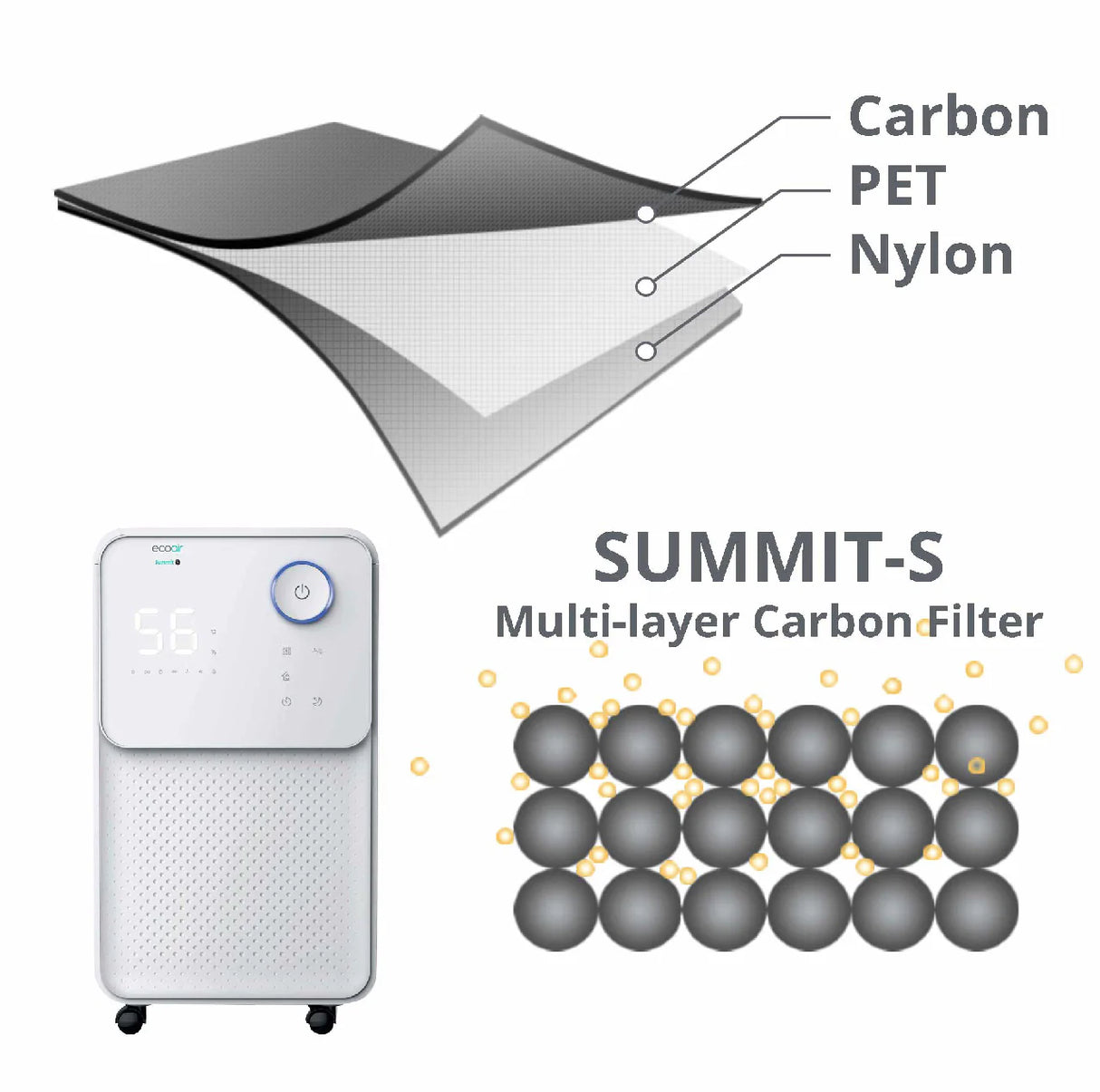 EcoAir Summit S 12L Low Energy Dehumidifier – Digital Display, 3-Layer Carbon Filter, Quiet 36dBA, Sleep Mode