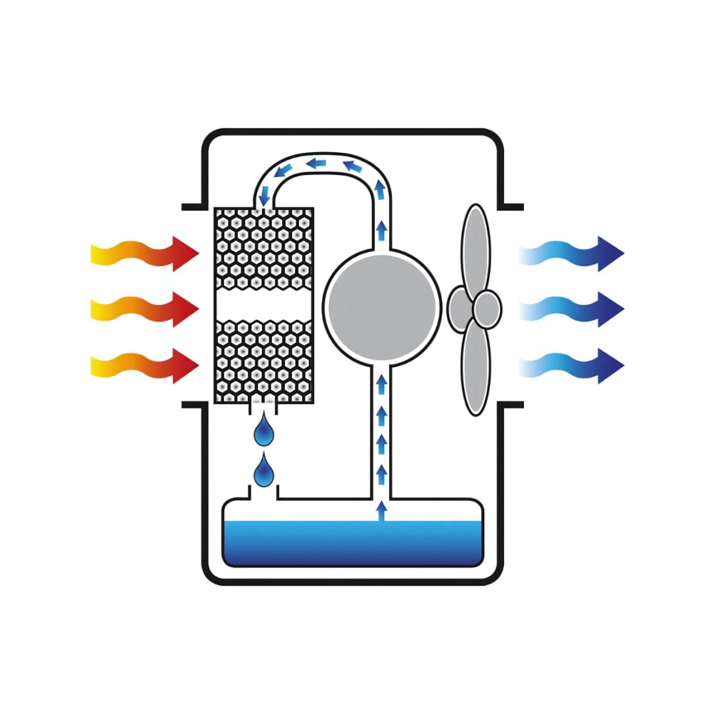 Master BC121 Mobile Evaporative Cooler (240v)
