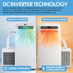 Prem-I-Air EH1960 12000 BTU Portable Split Air Conditioner
