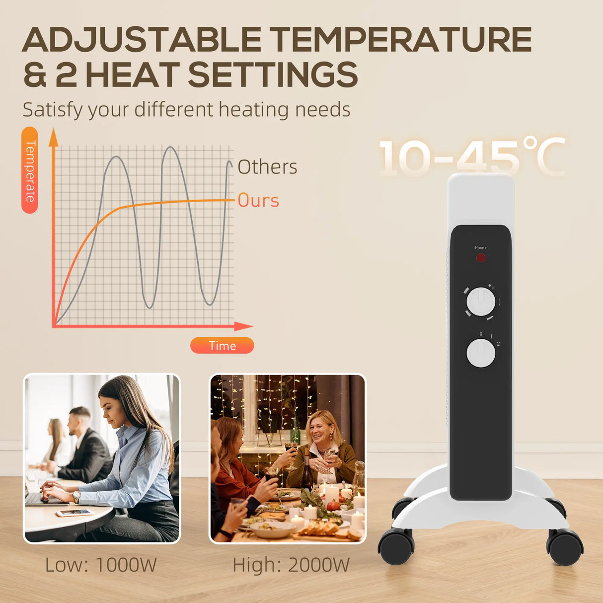 HOMCOM 2kW Portable Panel Heater