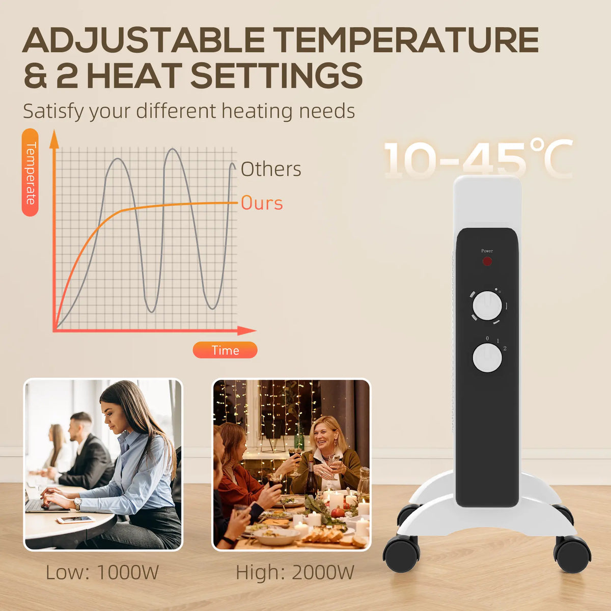 Homcom 2kW Panel Heater