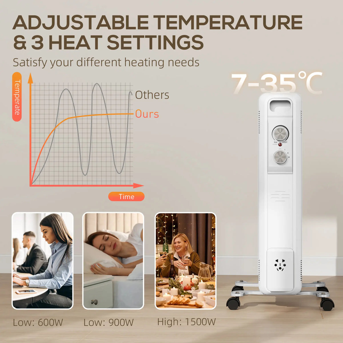 Homcom 1.5kW Portable Oil Filled Nine-Fin Radiator