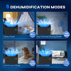 Homcom 16L/Day Dehumidifier