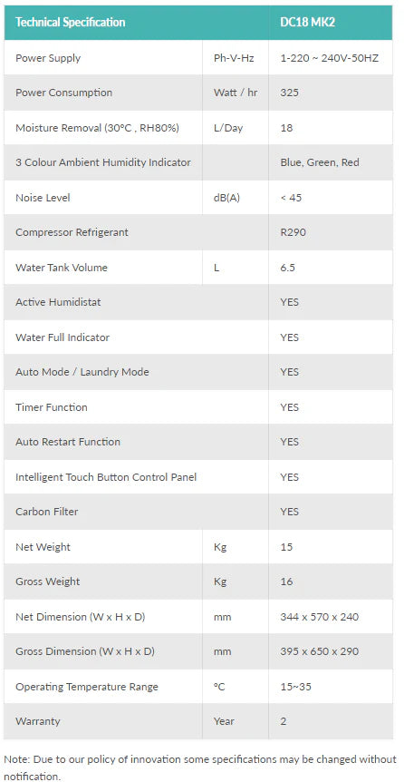 EcoAir DC18 MK2 Dehumidifier 18 Litre Per Day with Carbon Filter & Large 6.5L Tank