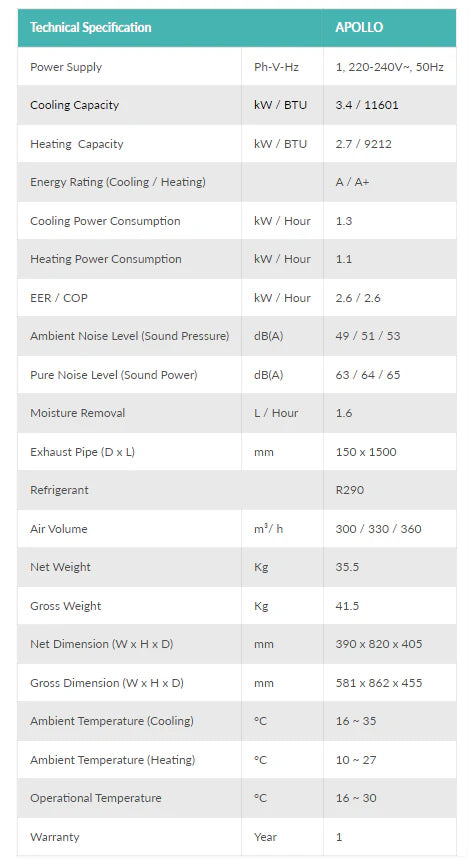 EcoAir Apollo MK2 12000 BTU Heat Pump Portable Air Conditioner