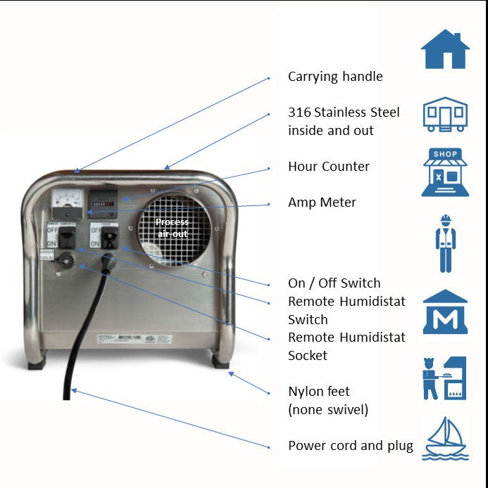 Ecor Pro DH2500 INOX 35 Litre Desiccant Dehumidifier 220v