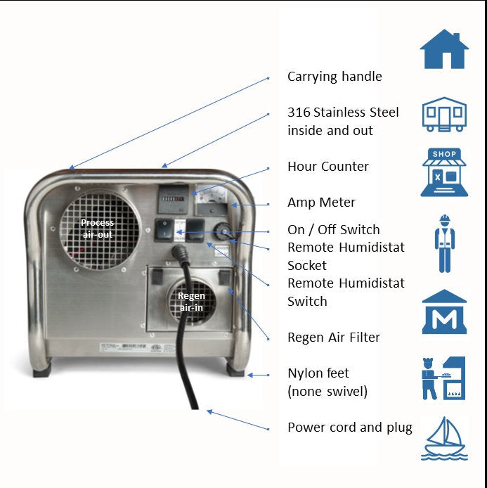 Ecor Pro DH3500 INOX 45L/Day Desiccant Dehumidifier