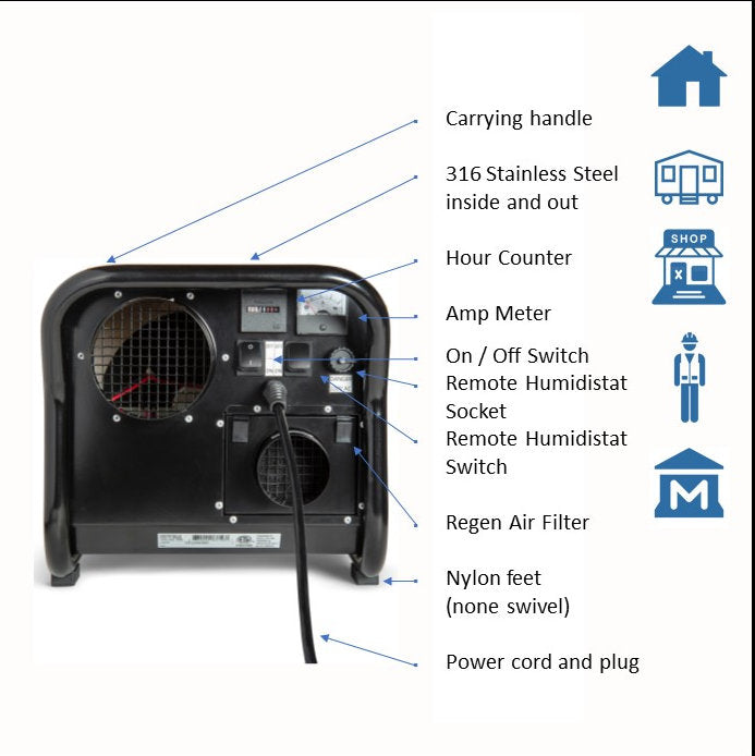 Ecor Pro DH3511 Dryfan 45 Litre Desiccant Dehumidifier 110v