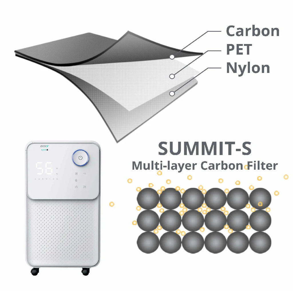 EcoAir Summit S 12L/Day Dehumidifier