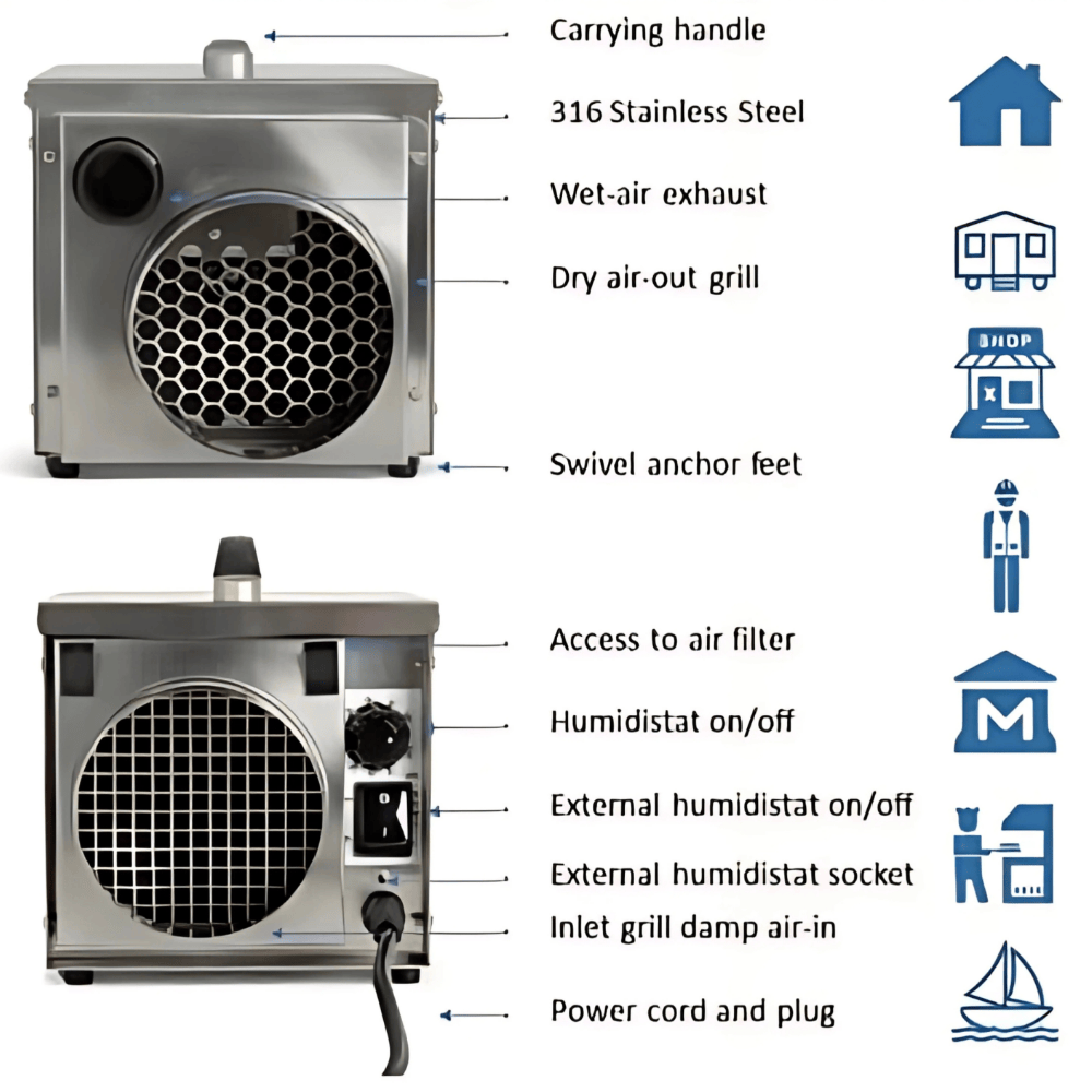 Ecor Pro DH1211 INOX DryBoat 12L/Day Desiccant Dehumidifier