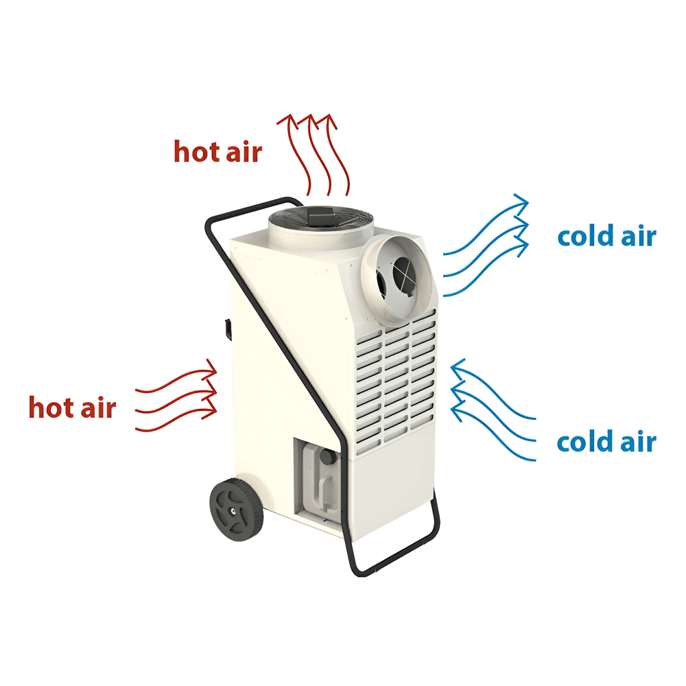 Master 240 Volt Combination Air Conditioner Dehumidifier & Cooling Fan ACD137