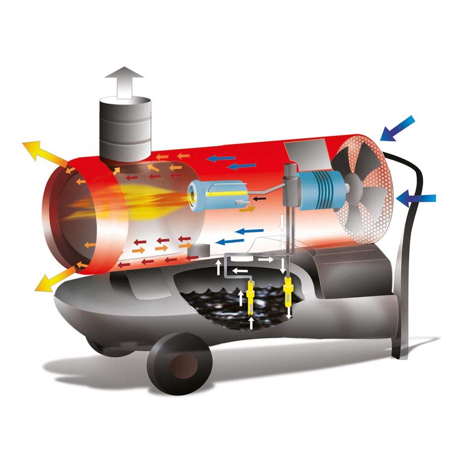Arcotherm EC22 20kW Indirect Diesel Space Heater