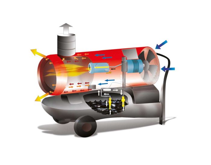 Arcotherm EC85DV 80kW Indirect Diesel Space Heater